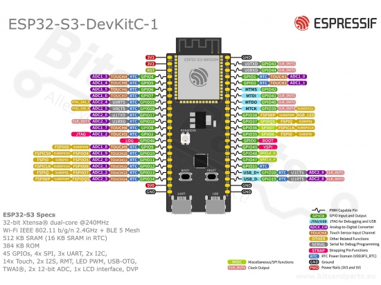 ESP32-S3 DevKitC N16R8 Ontwikkelboard WiFi/Buetooth 
